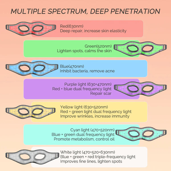Red Light Silicone Eye Mask 7 Colors LED Photon Flexible Eyes Mask Relieves Eye Fatigue Anti-Wrinkle Dark Circles Wireless Use