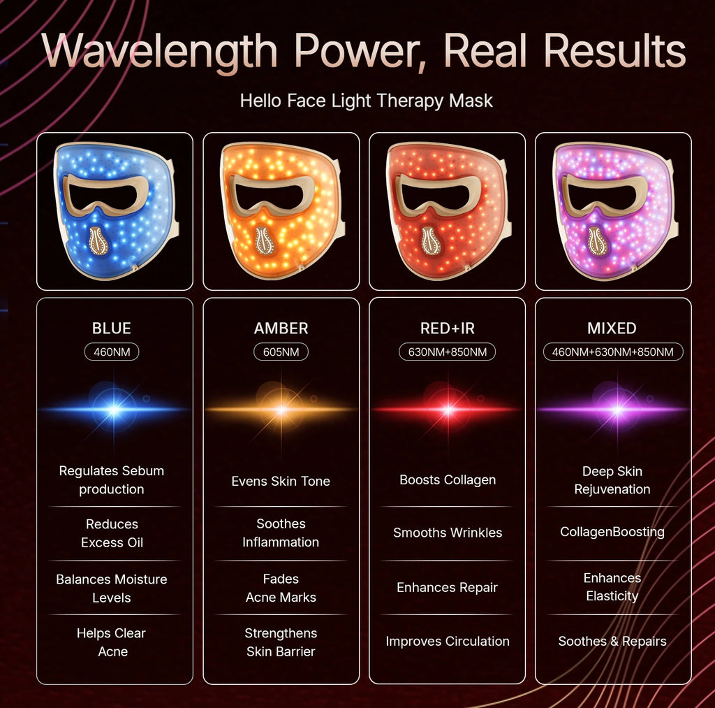 Lumière M300 Multi-Light LED Face Mask