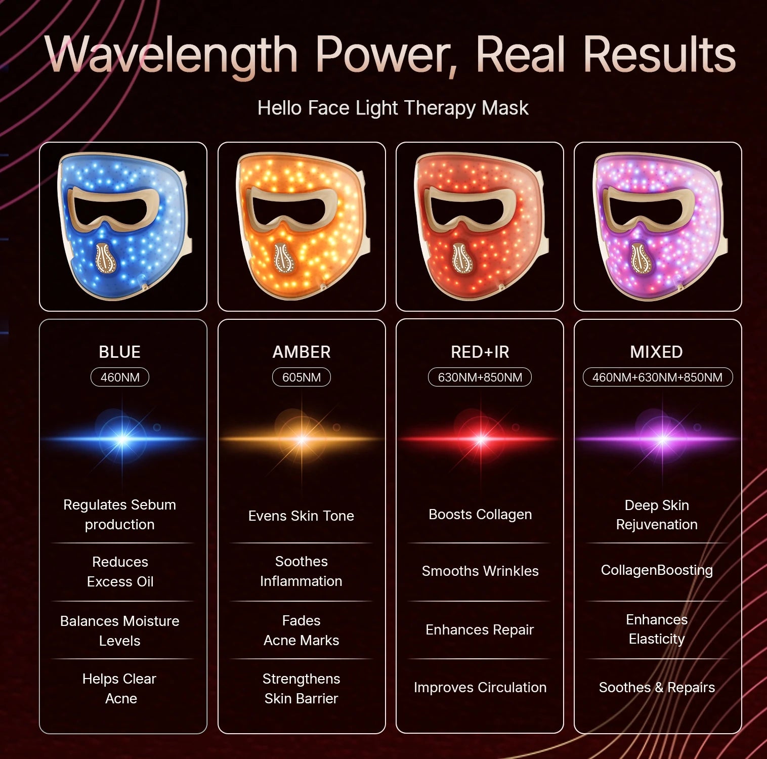 Lumière M300 Multi-Light LED Face Mask
