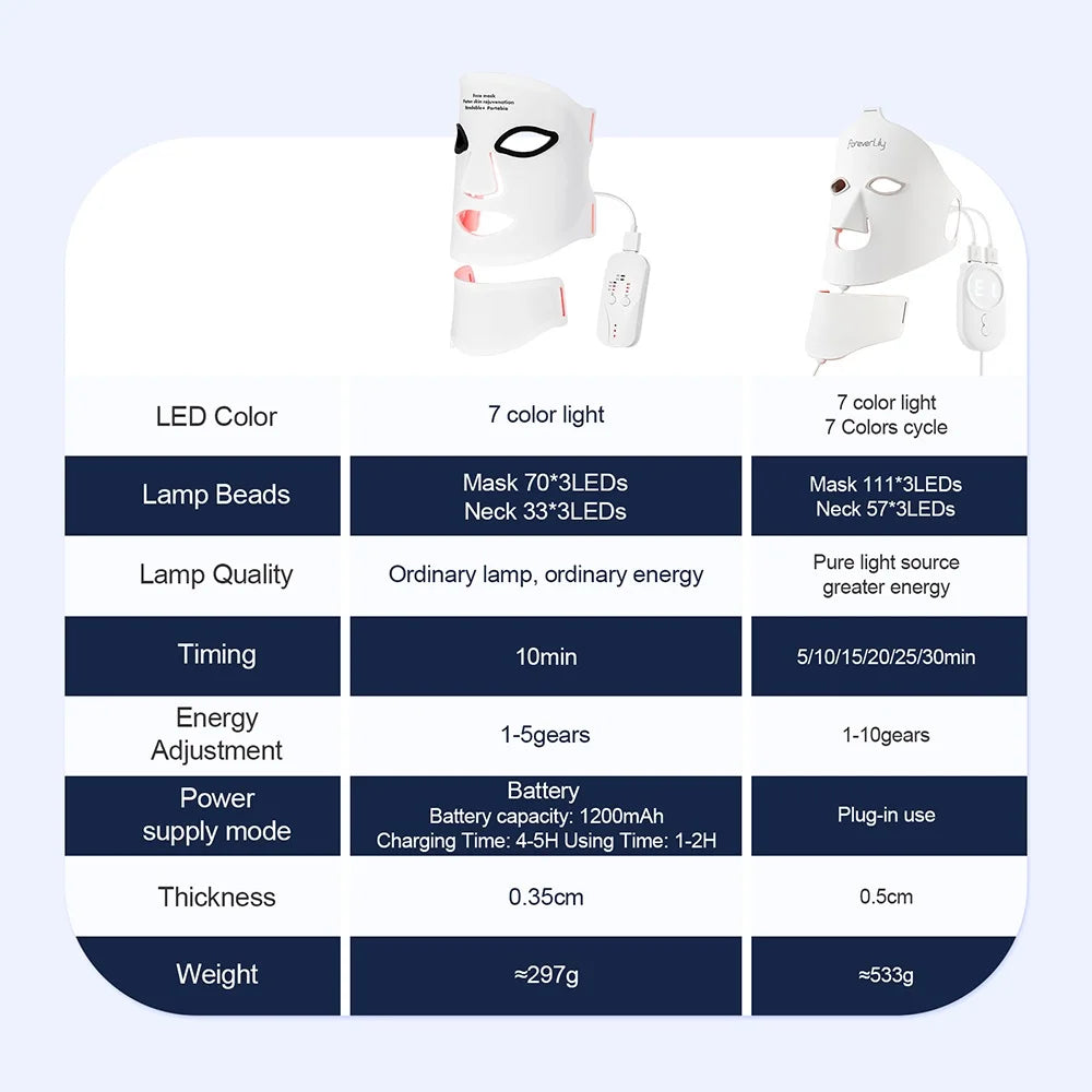 Radiance 7-Color LED Face & Neck Mask