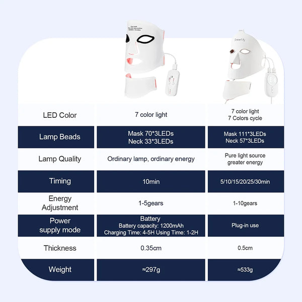 Radiance 7-Color LED Face & Neck Mask
