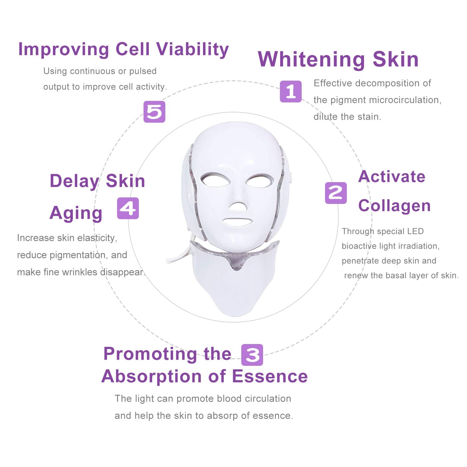 7 Colors Light LED Facial Mask with Neck Face Care Treatment Beauty